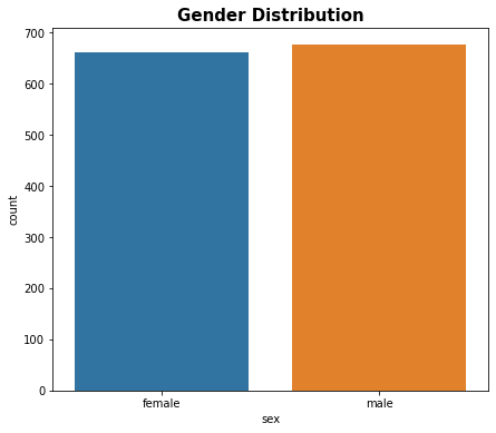 Medical Insurance Cost Prediction Gender Distribution