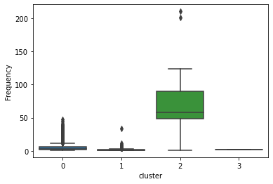 Frequency Distribution as a parameter in Clusters