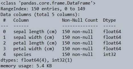 Use the info function to check the iris data set for null values