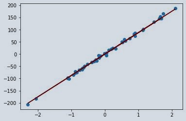 ridge regression figure2