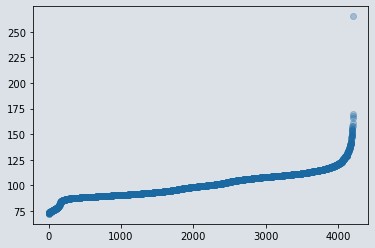 Scatter plot of target variable